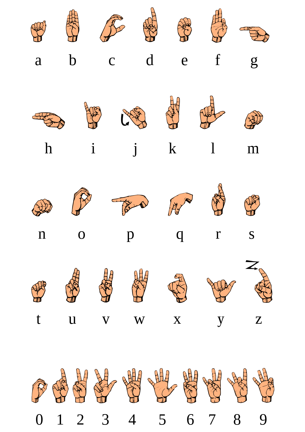 ASL fingerspelling alphabet (original)