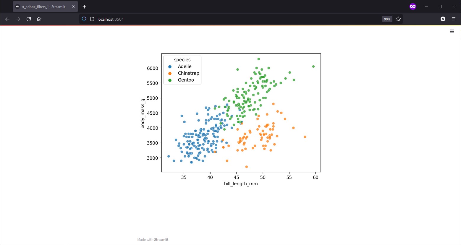 Static, hard-coded streamlit app with scatter plot /posts/datascience/adhoc-data-filters-streamlit/Progression/st_adhoc_filters_1.jpg